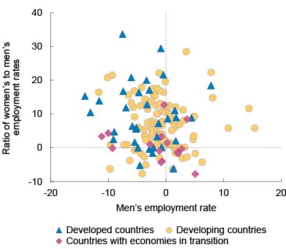 PR17030_fig 1_TDR_gender_en.jpg